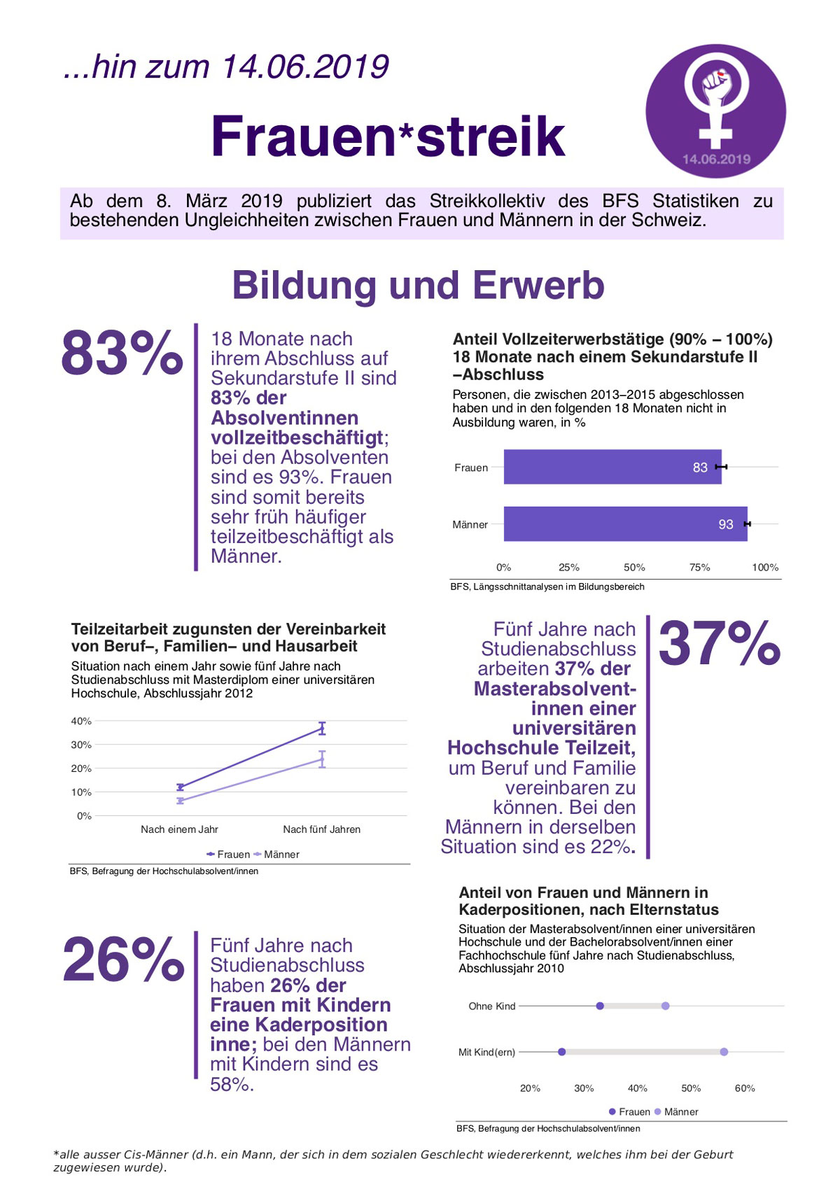 StatsFrauenStreik Bildung Erwerb