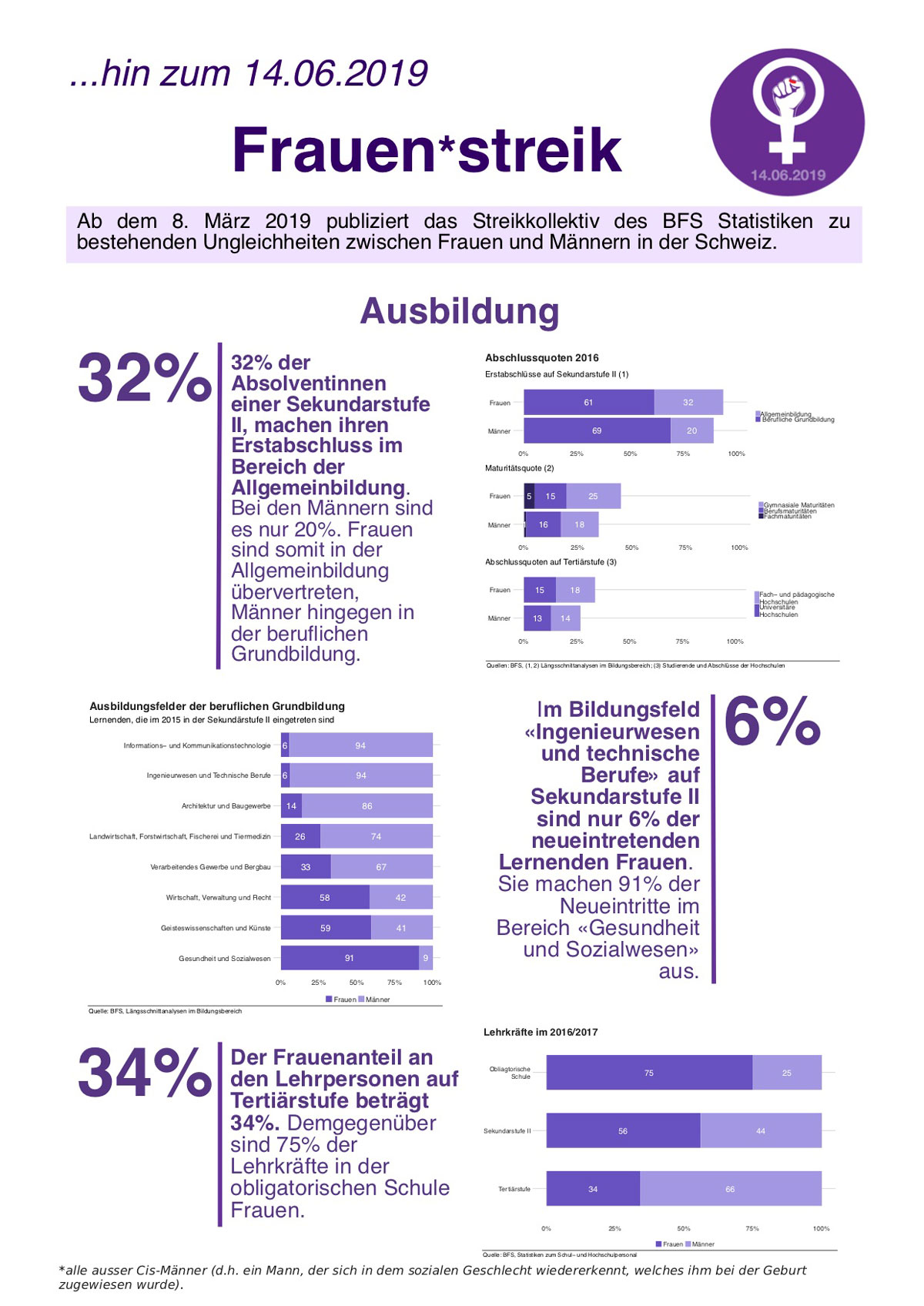 StatsFrauenStreik Bildung Erwerb